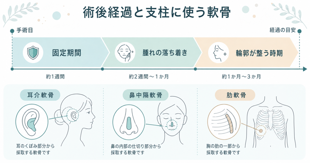 【術式比較】支柱を「立てる術式」と「立てない術式」の構造と特徴