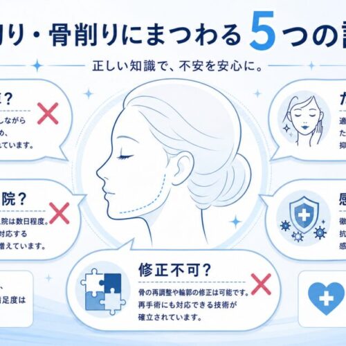 骨切り・骨削りが怖い方へ｜形成外科医が5つの誤解を正します
