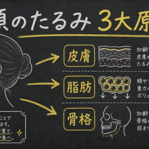 顔のたるみの原因は？38歳からのNGケアと医師が教える3大対策