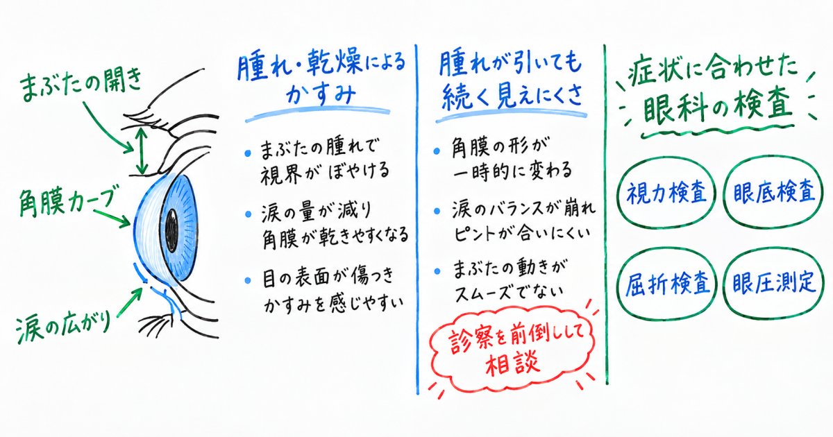 術後のかすみは、腫れによる変化だけで説明できますか？