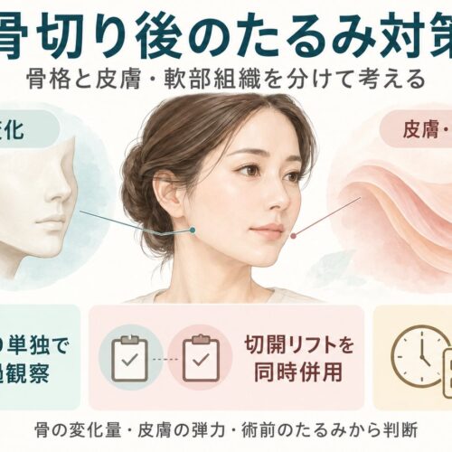 骨切り後のたるみ対策、形成外科で切開リフトを併用する時期と判断基準