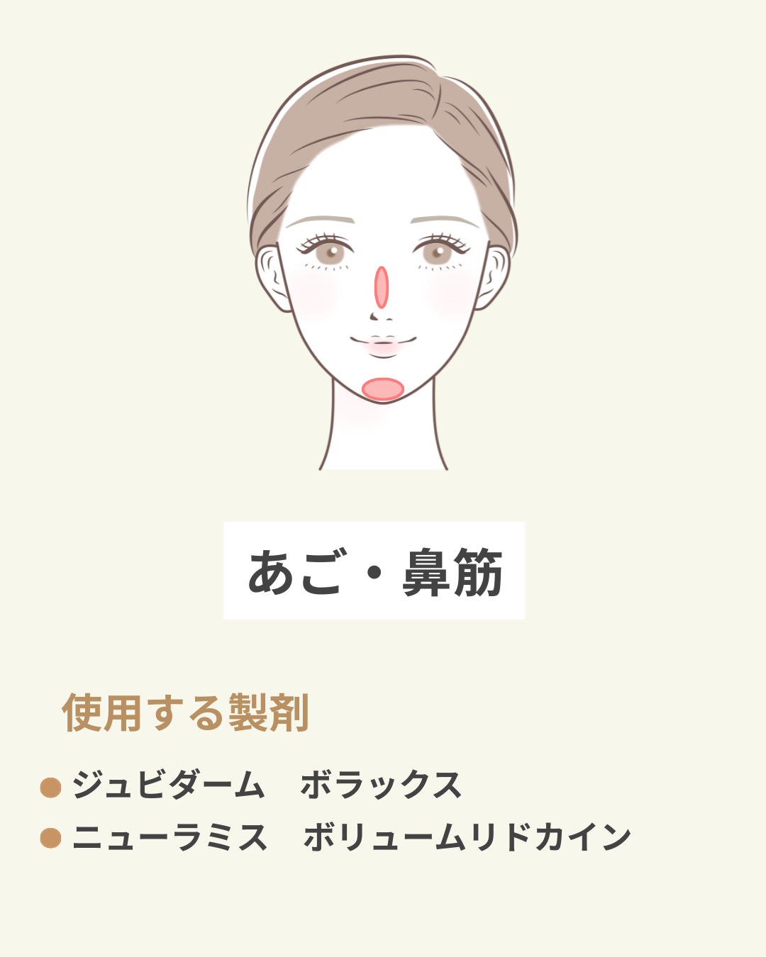 あご・鼻筋